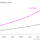 Argentina-s-two-inflation-rates-Official-Unofficial_chartbuilder